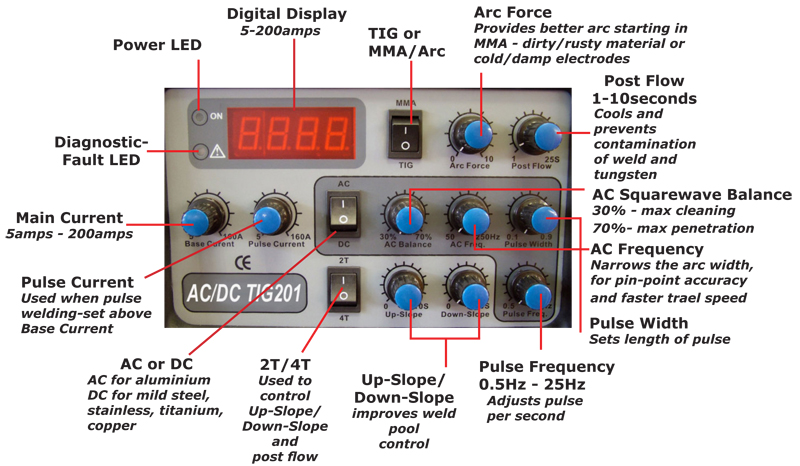 TIG 200_AC/DC