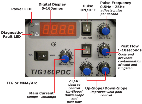 tig_160_frontpanel